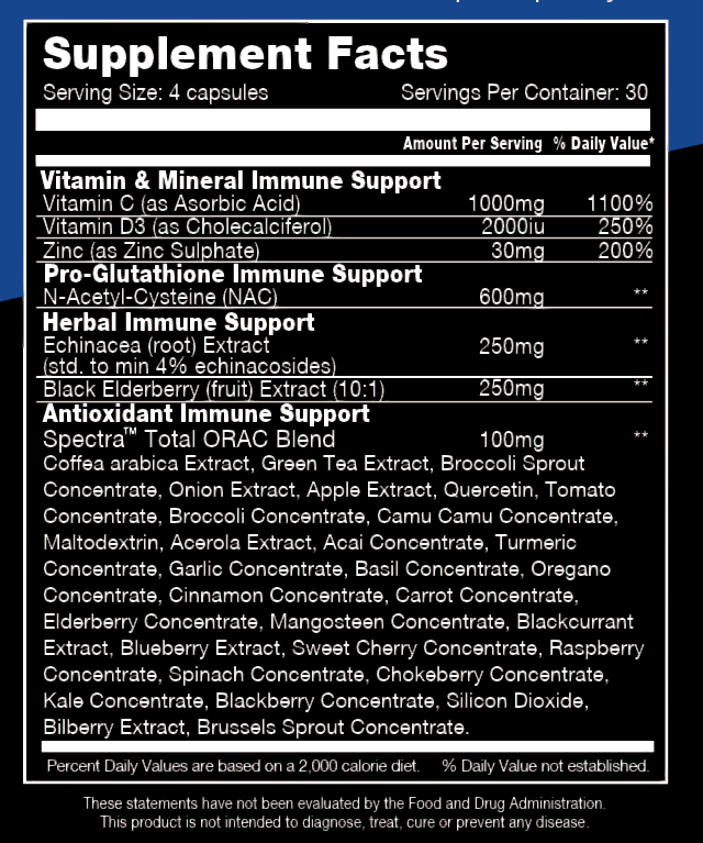 immunity max preformax labs